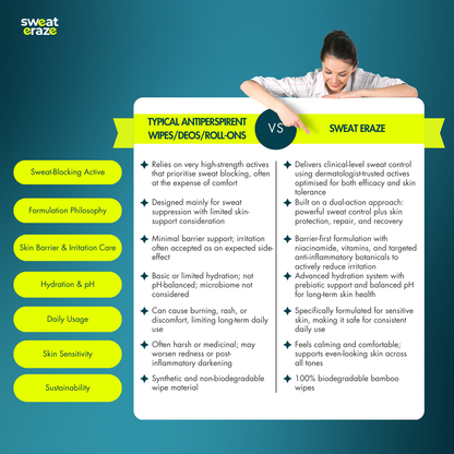 ANTIPERISPARANT WIPES