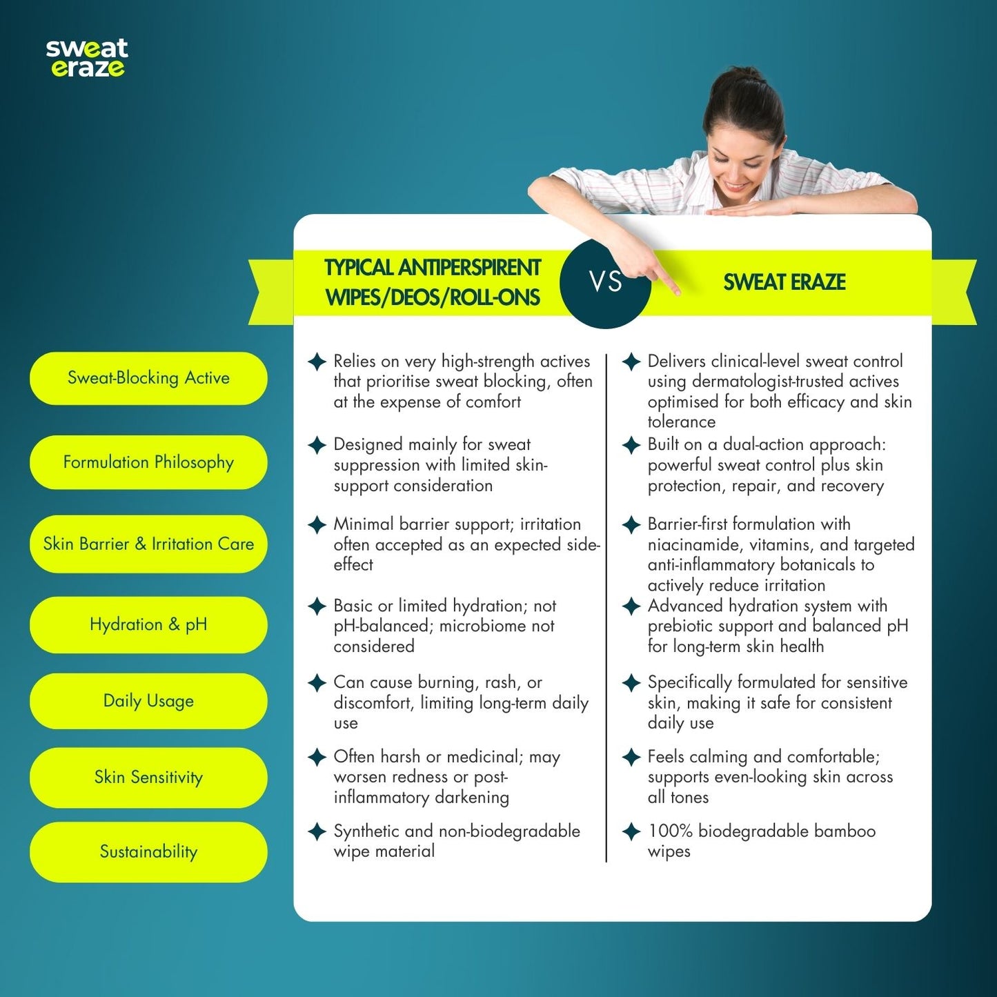 Sweat Eraze DryLock Sweat Control Wipes