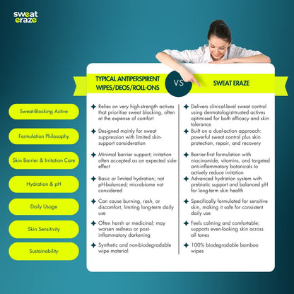 Sweat Eraze DryLock Sweat Control Wipes